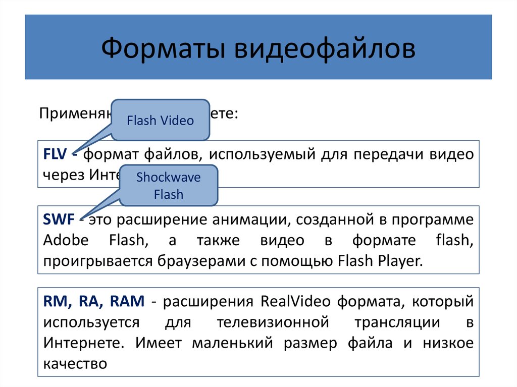 Форматы фото и видео