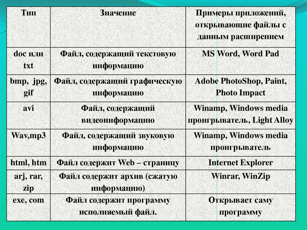 Какое расширение имеет исполняемое приложение