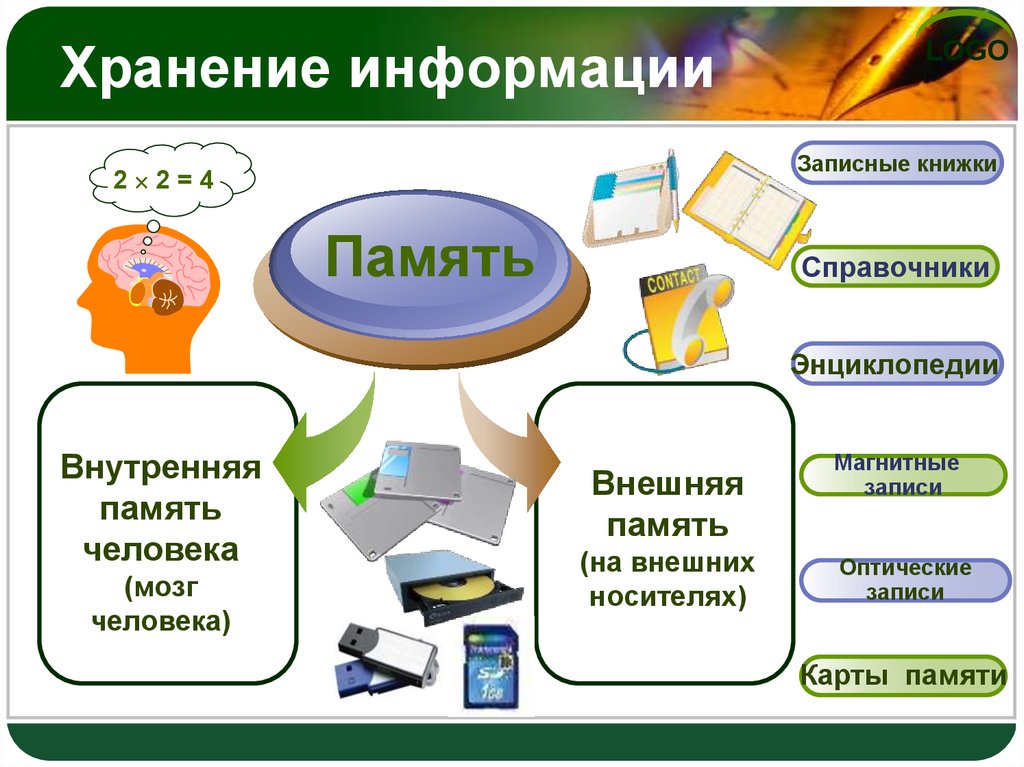 Продукт проекта по информатике