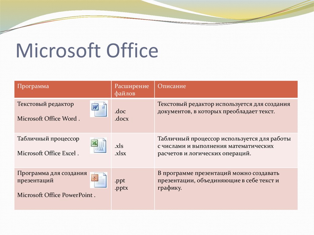 Формат microsoft office. Программы MS Office. Основные программы MS Office. Офисные программы. Основные офисные программы.