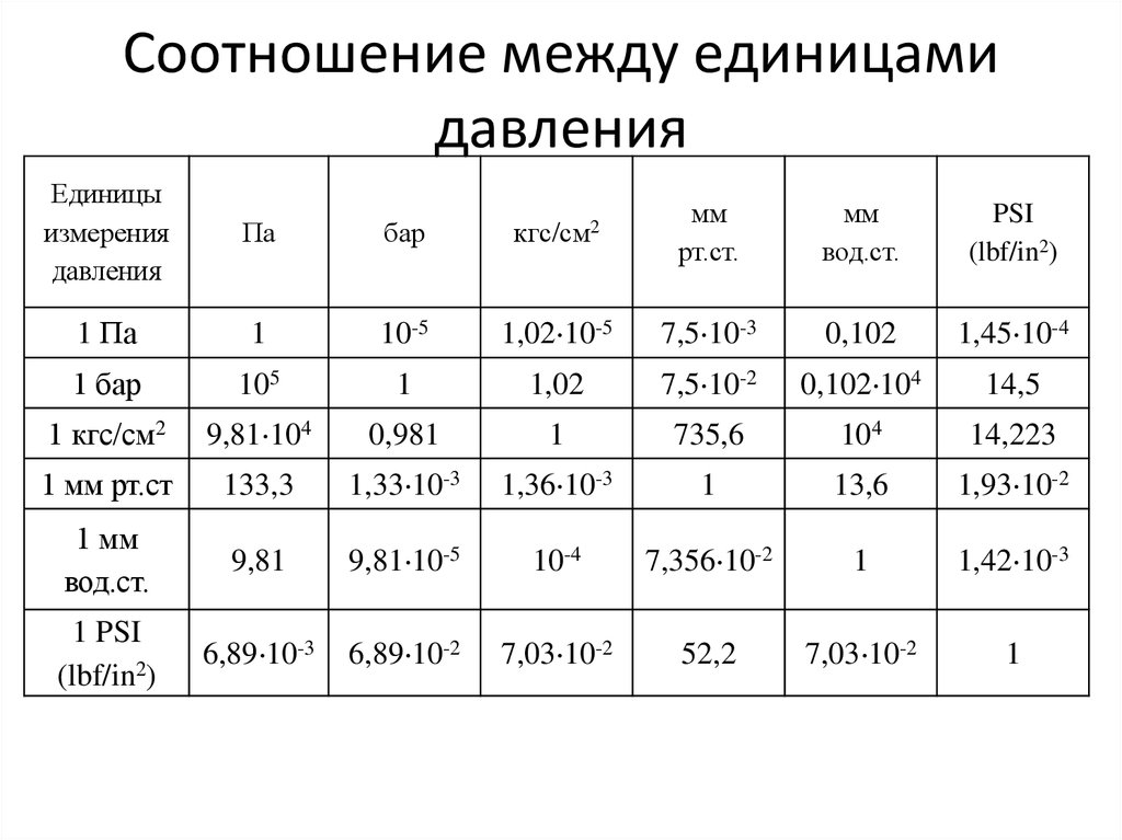 Атм проект расшифровка