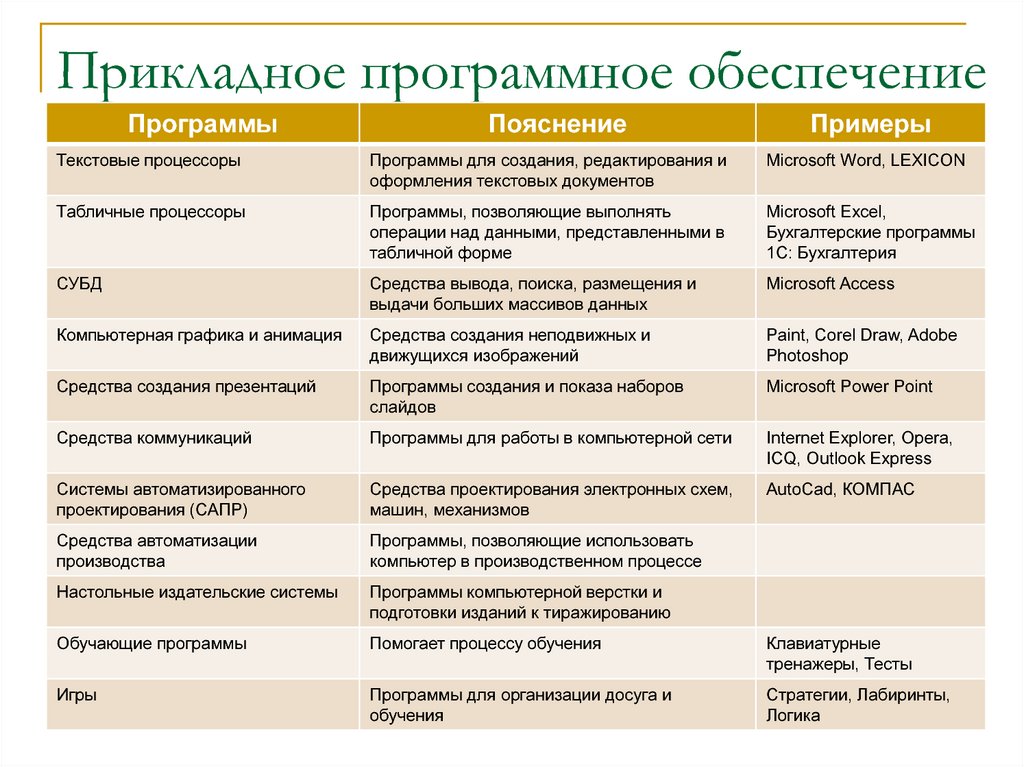 Создание презентаций платные и бесплатные программы