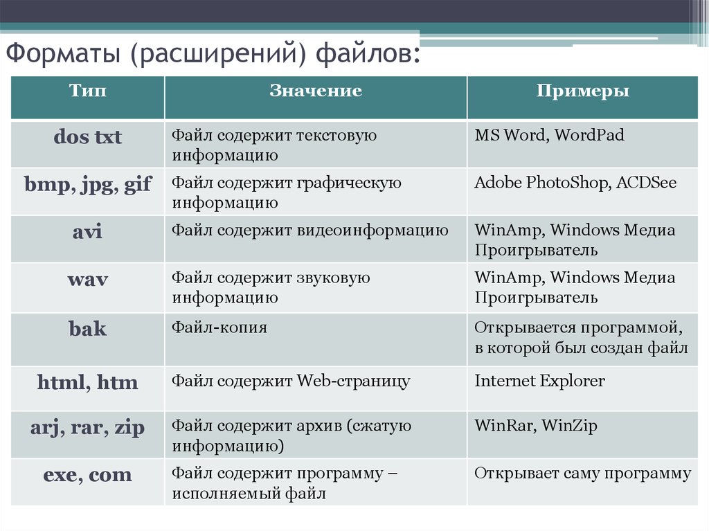 Расширения файлов изображений