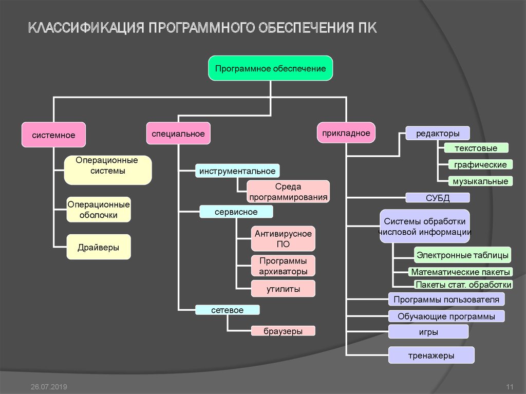 Виды схем систем