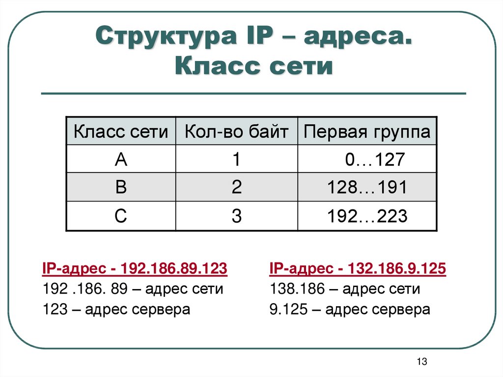 Что такое ай пи. Какова структура IP-адреса?. Из чего состоит IP address. Структура IP адресации. Как выглядит IP адрес компьютера.