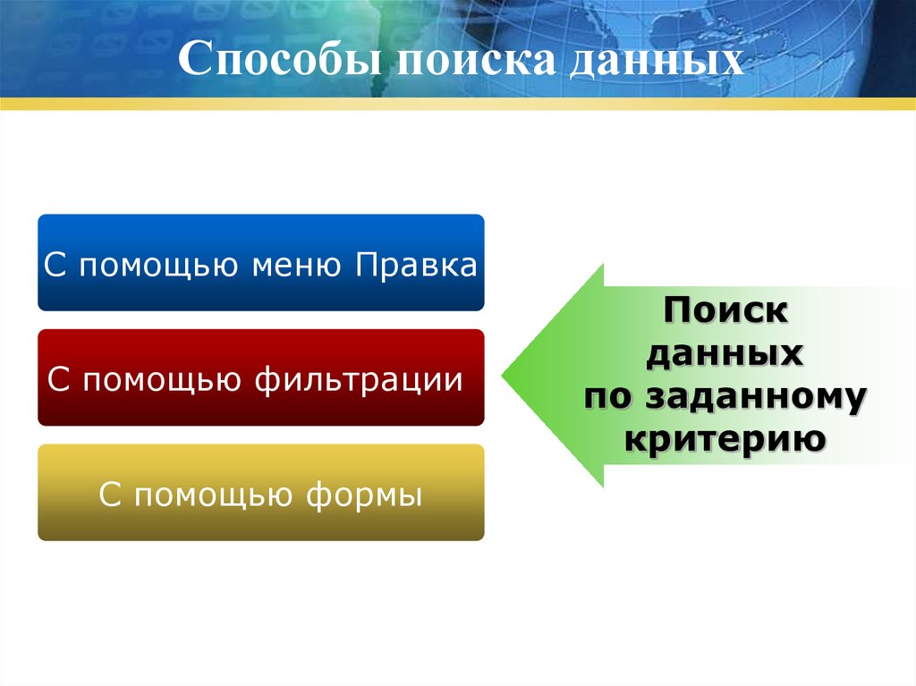 Искать условия. Методы поиска данных. Методы поиска данных в базе данных. Атрибуты поиска информации. Способы поиска информации в базах данных.