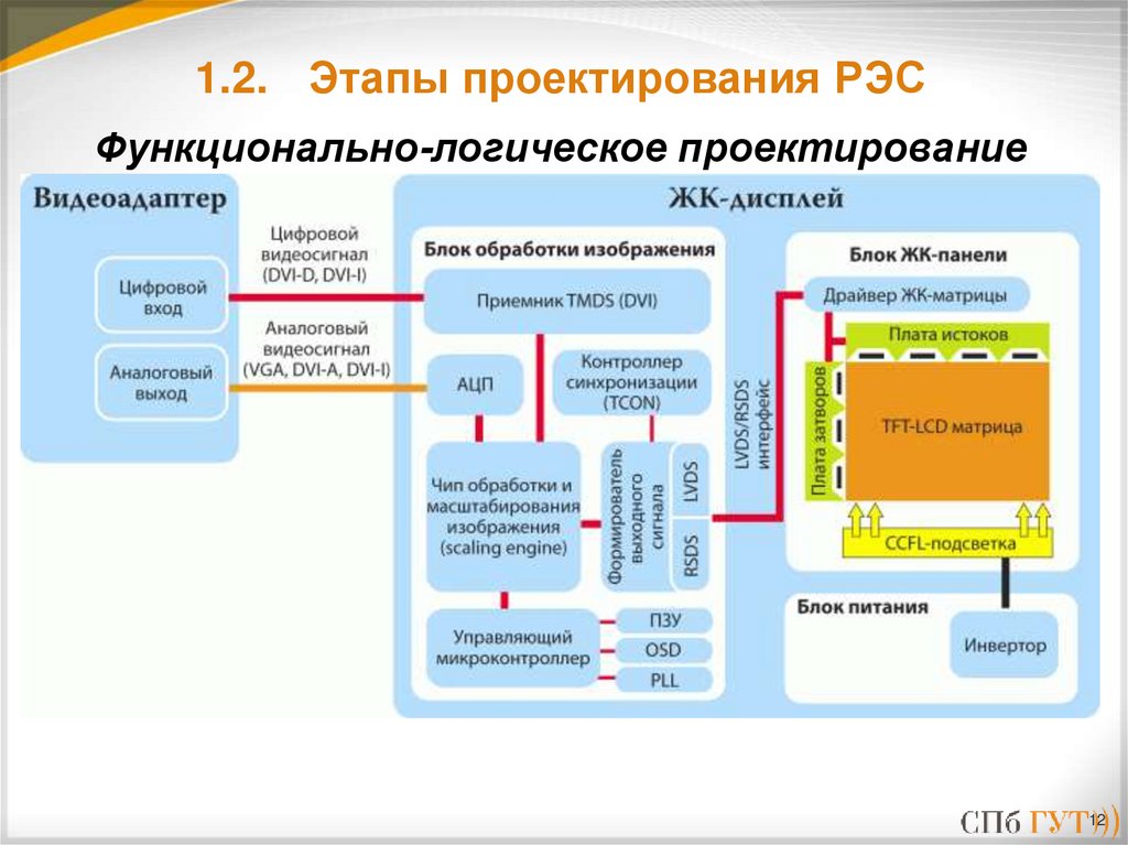 Схема жк телевизоров. Структурная схема ЖК монитора. Структурная схема LCD телевизора. Функциональная схема LCD телевизора. Структурная схема LCD монитора.