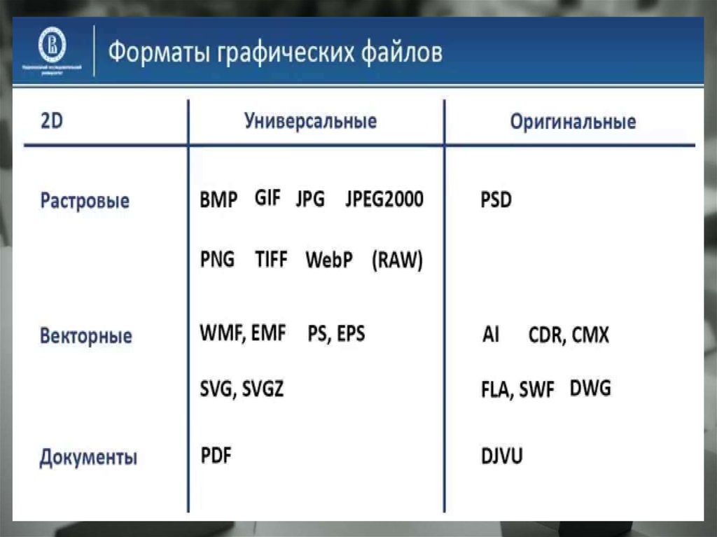 Растровые форматы