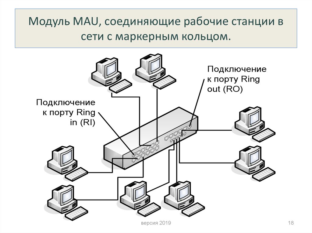 Передачу рабочей станции