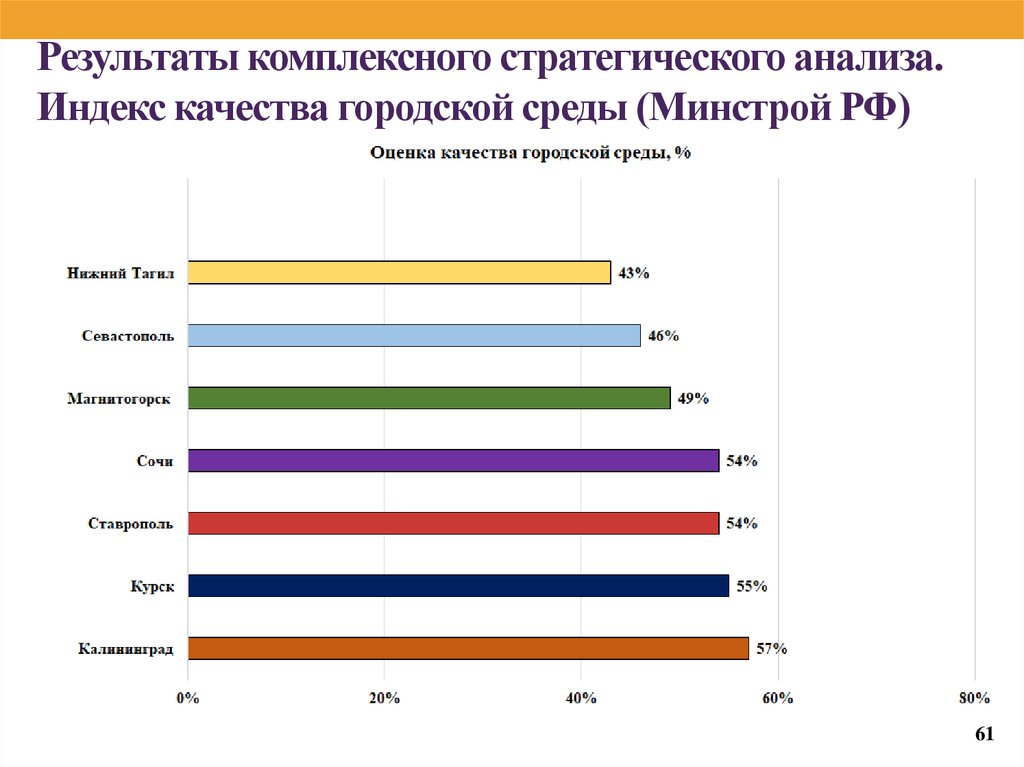 Индекс качества изображения