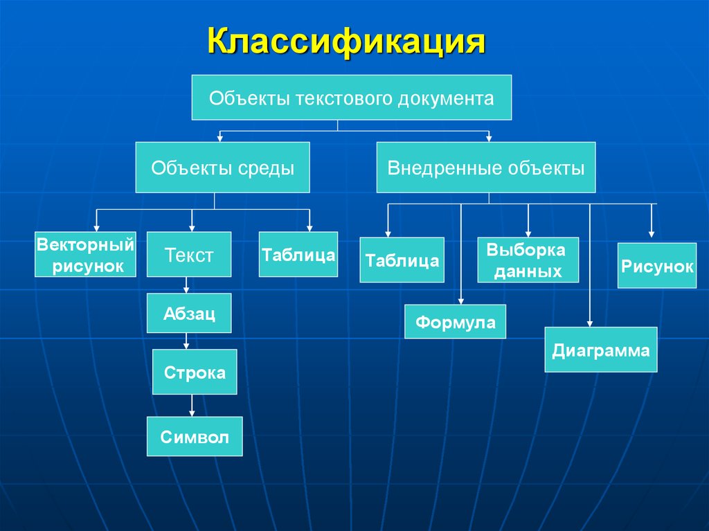 Текстовые объекты. Классификация. Klasifikatsiya. Классификация объектов. Схема объектов текстового документа.