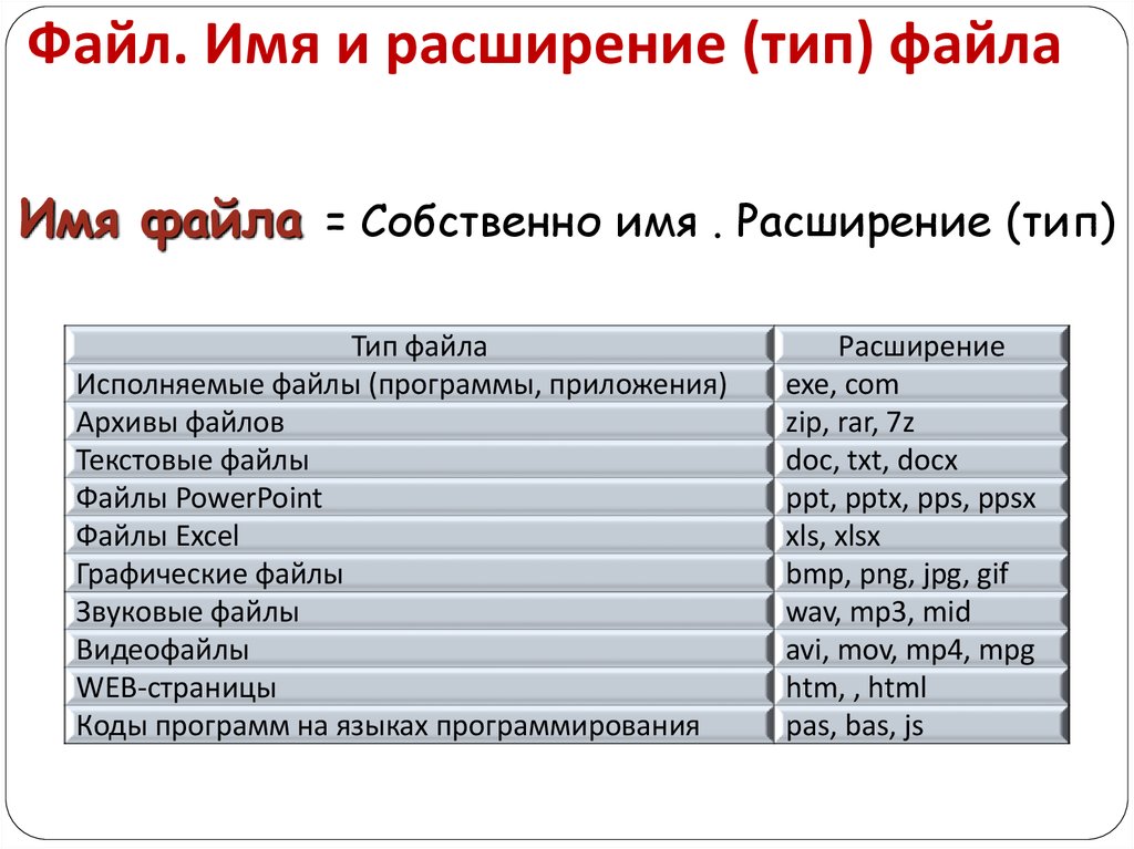 Открыть исполняемый файл