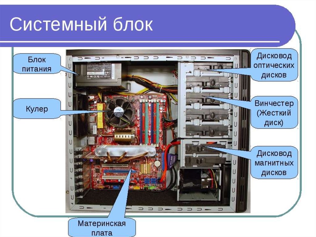 Сборка персонального компьютера проект