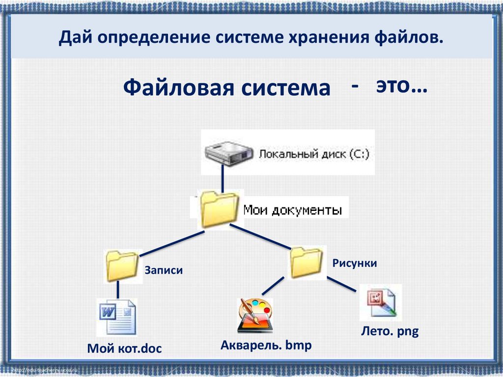 Система хранение файлов на диске. Система хранения файлов. Файловая система система хранения файлов. Файловая система определяет. Опишите систему хранения файлов.