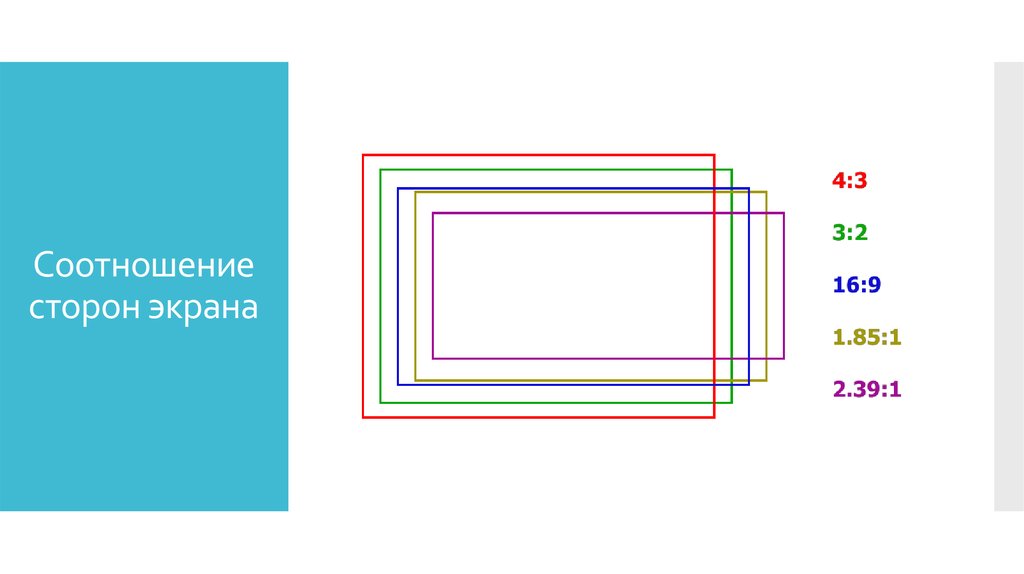 Как изменить соотношение сторон в презентации