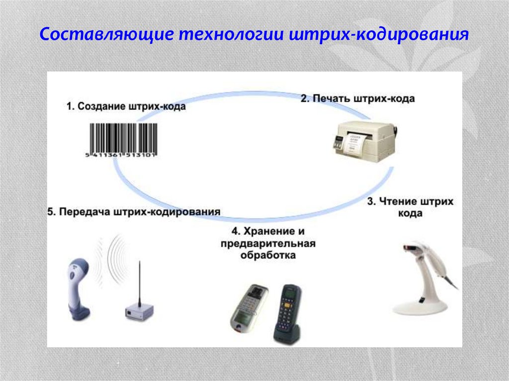 Приспособление использующееся для нанесения на бумагу различных изображений и символов