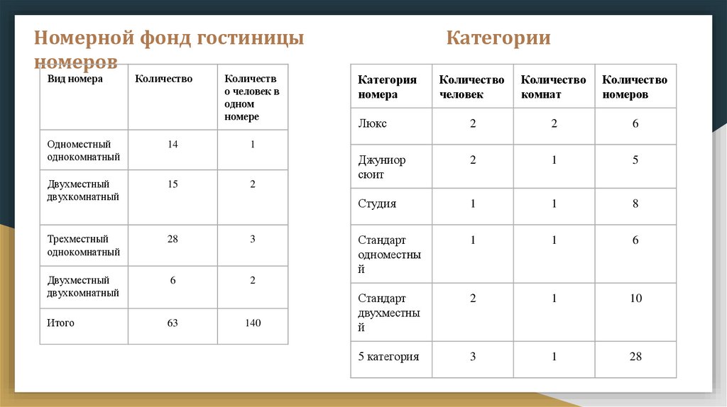 Определить тип номера