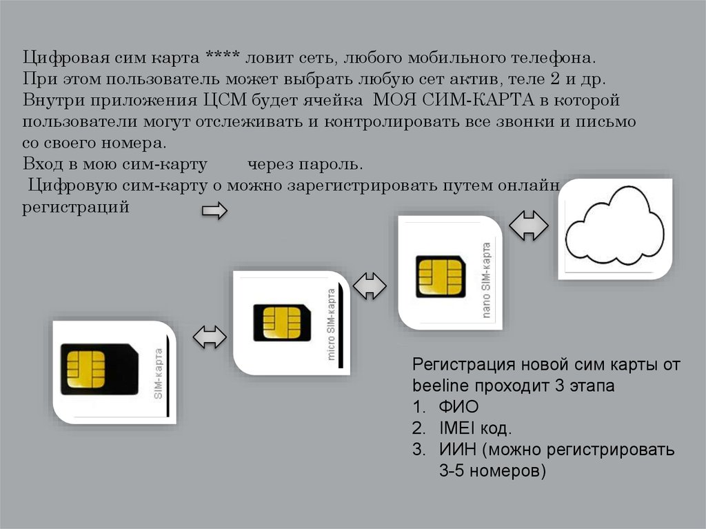 Сколько сим карт