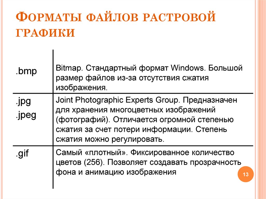 Форматы для хранения растровых рисунков