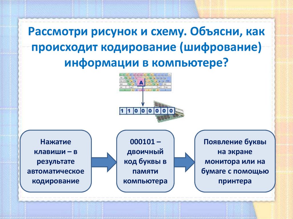 Шифрование информации. Кодирование и шифрование. Кодирование в криптографии. Отличие кодирования от шифрования. Шифрование данных презентация.