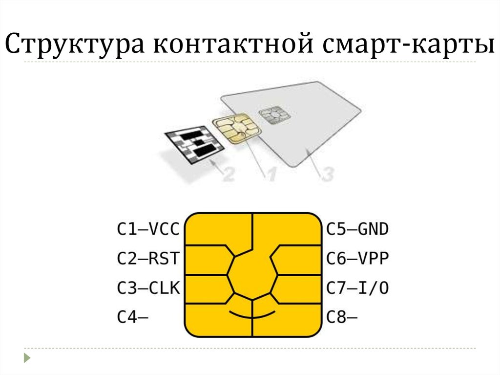 Электронная сим карта что это. Микропроцессор смарт карт. Контактная смарт-карта. Идентификаторы на базе контактных смарт-карт.