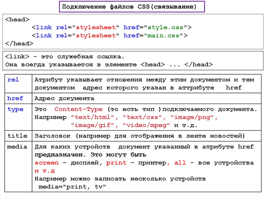 Укажите Правильную Ссылку На Внешнюю Таблицу Стилей