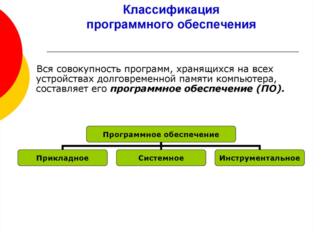 Программное обеспечение компьютера системное программное обеспечение