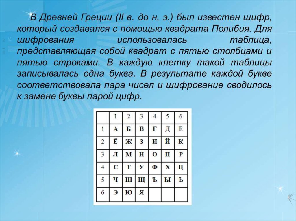 Шифр шифрование. Шифрование это в информатике. Шифрование данных презентация. Криптография задания. Зашифрованная информация.