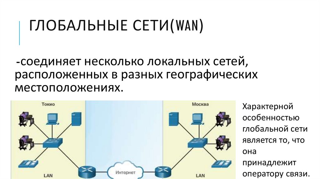 Интернет является сетью. Глобальная сеть wide area Network Wan. Глобальные вычислительные сети (Wan – wide area Network). Характеристика глобальной сети. Охарактеризуйте глобальные сети..