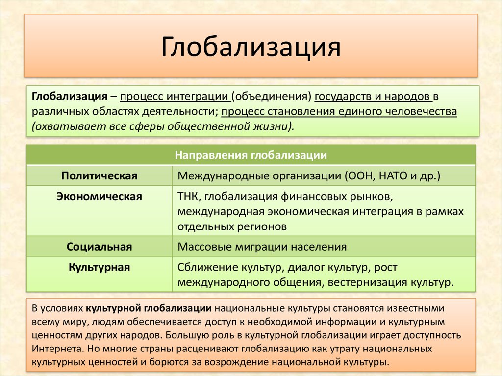 План формы общественных изменений