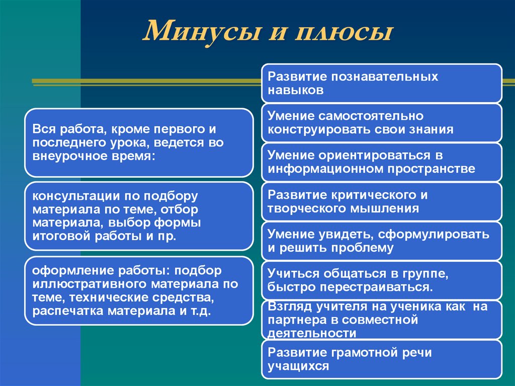 Метод проектов плюсы и минусы