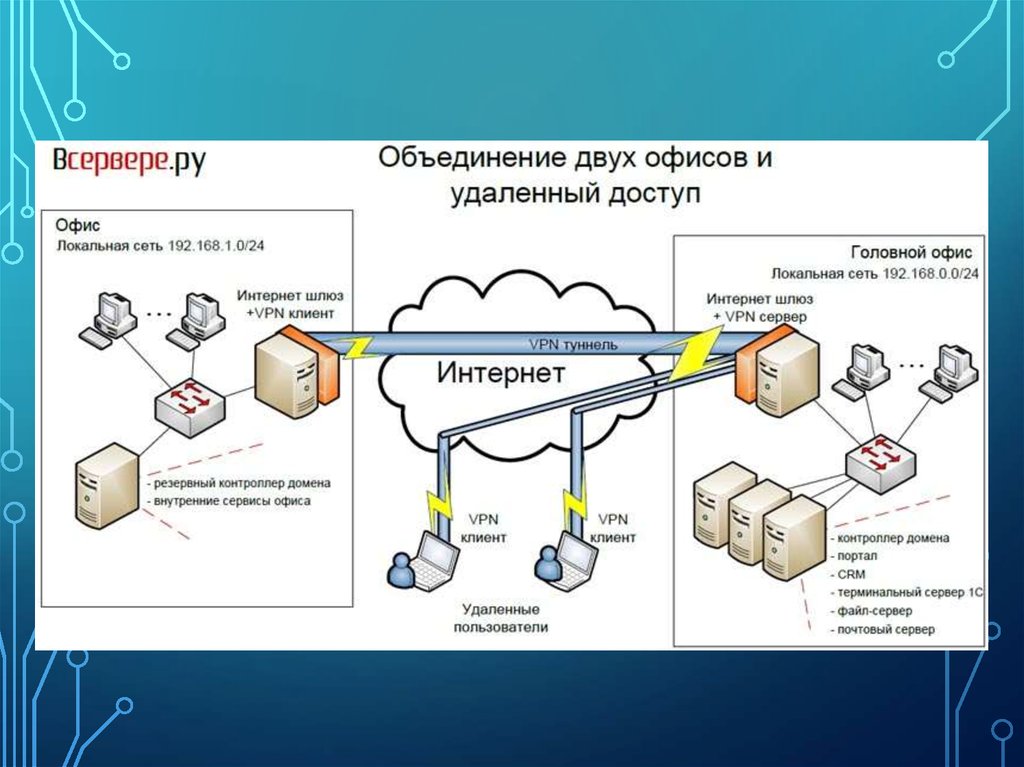 Схема локальной сети подключения к сети