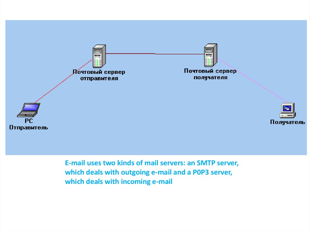 Mail server