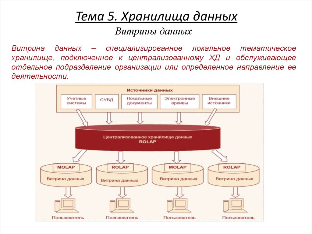 Какие бывают данные