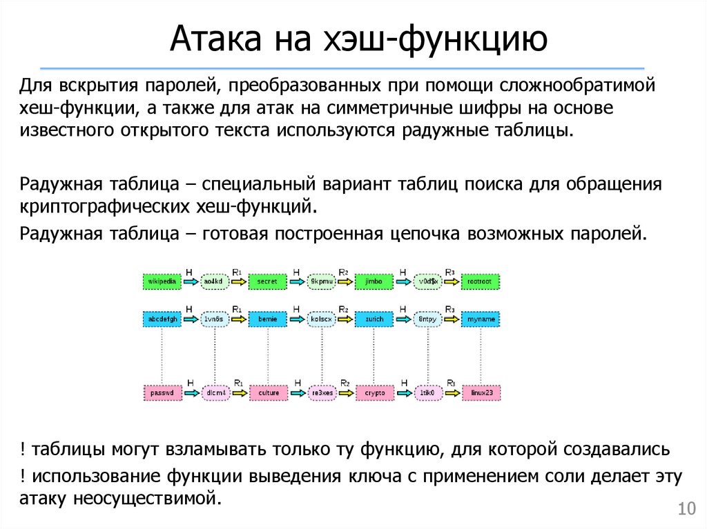 Хэш 2фа вк что это