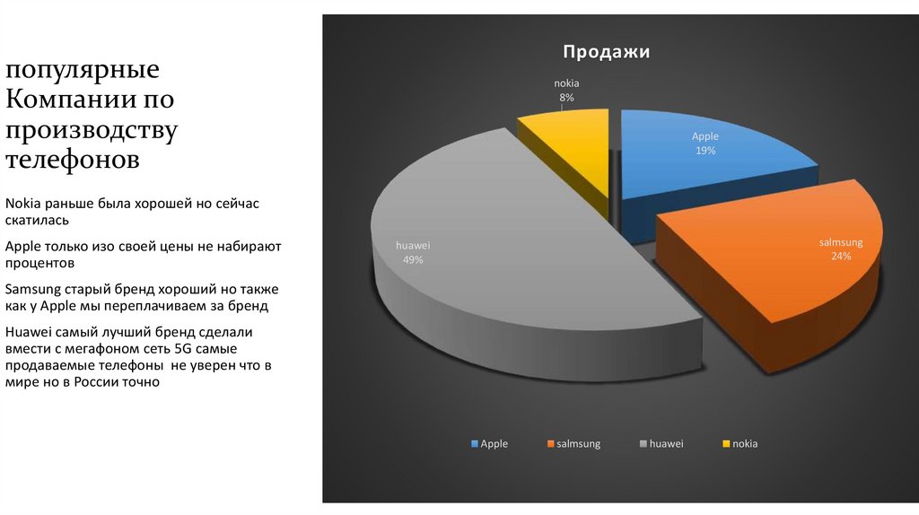 Производители телефонов в мире