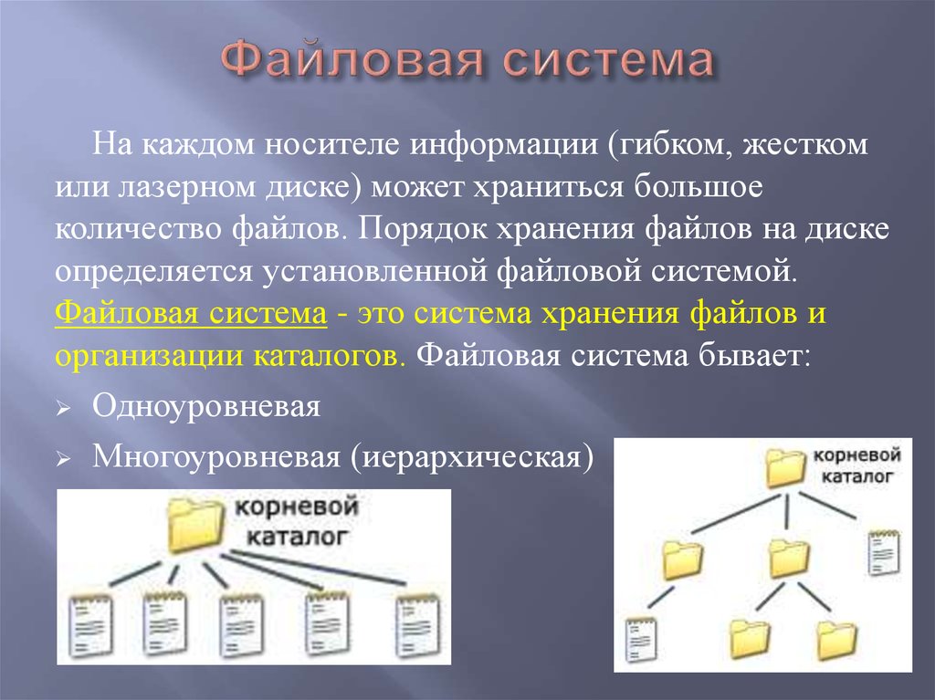 Определите организацию хранения данных. Файловая система. Строение файловой системы. Файловая структура хранения данных. Структура папок и файлов.