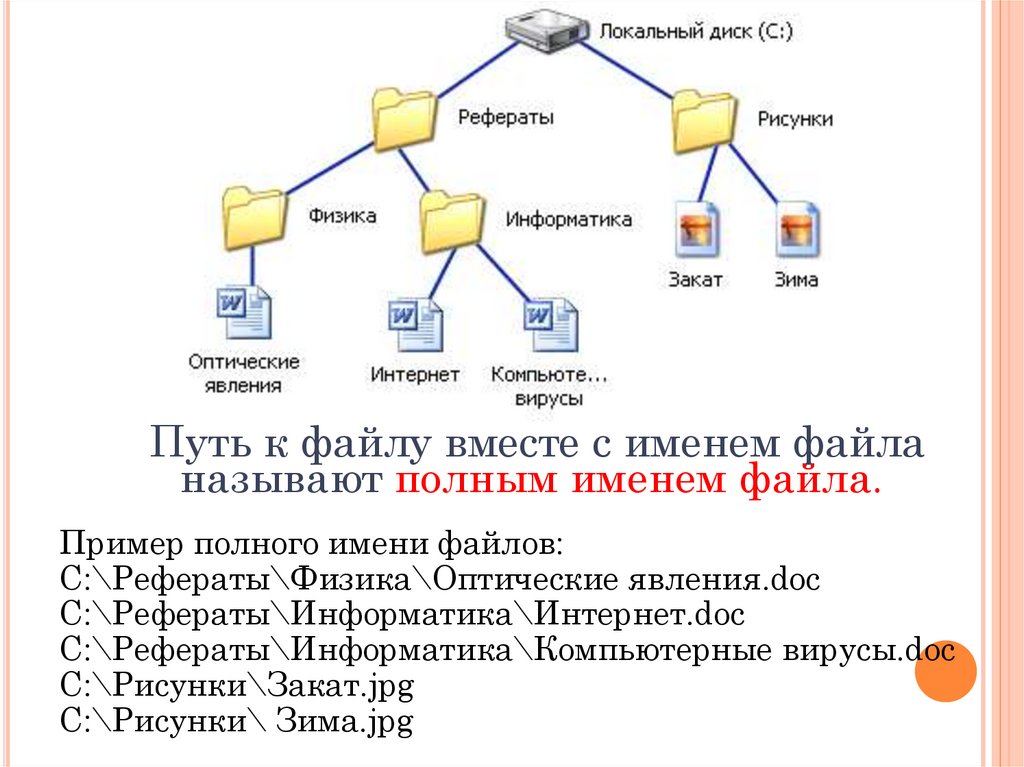 Информатика краткий курс