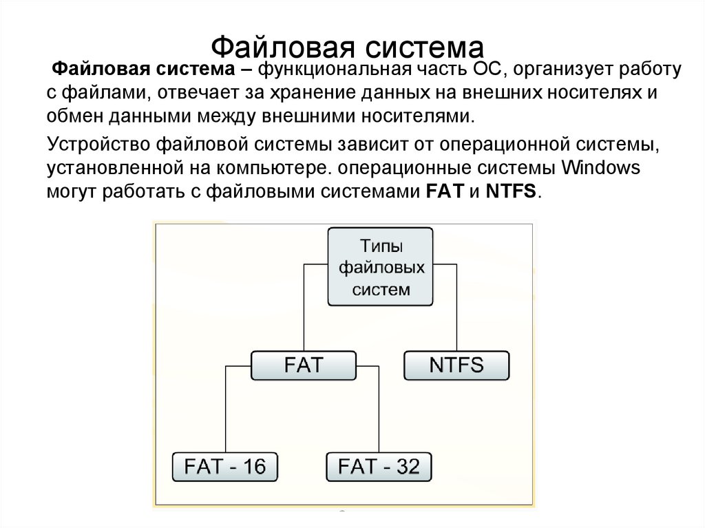 Ира работая над проектом создала на флешке следующие файлы