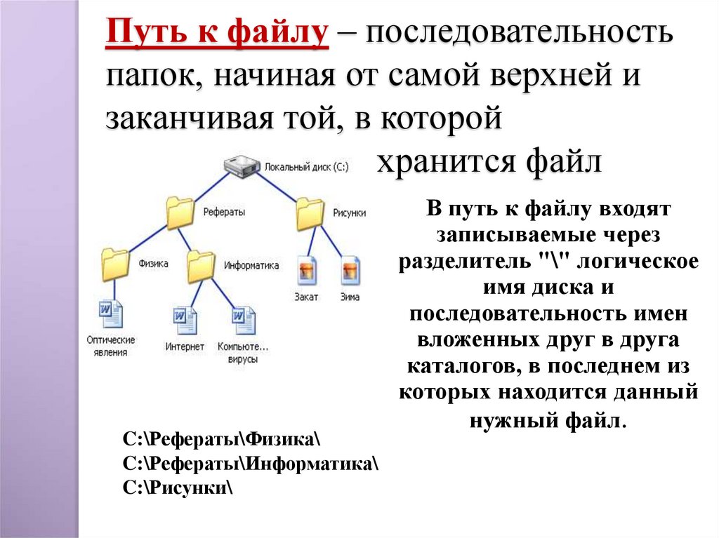 Давай в папку. Файлов система структура папок. Файловая система в информатике имя файла. Укажите полный путь к файлу. Файловая система путь к файлу.