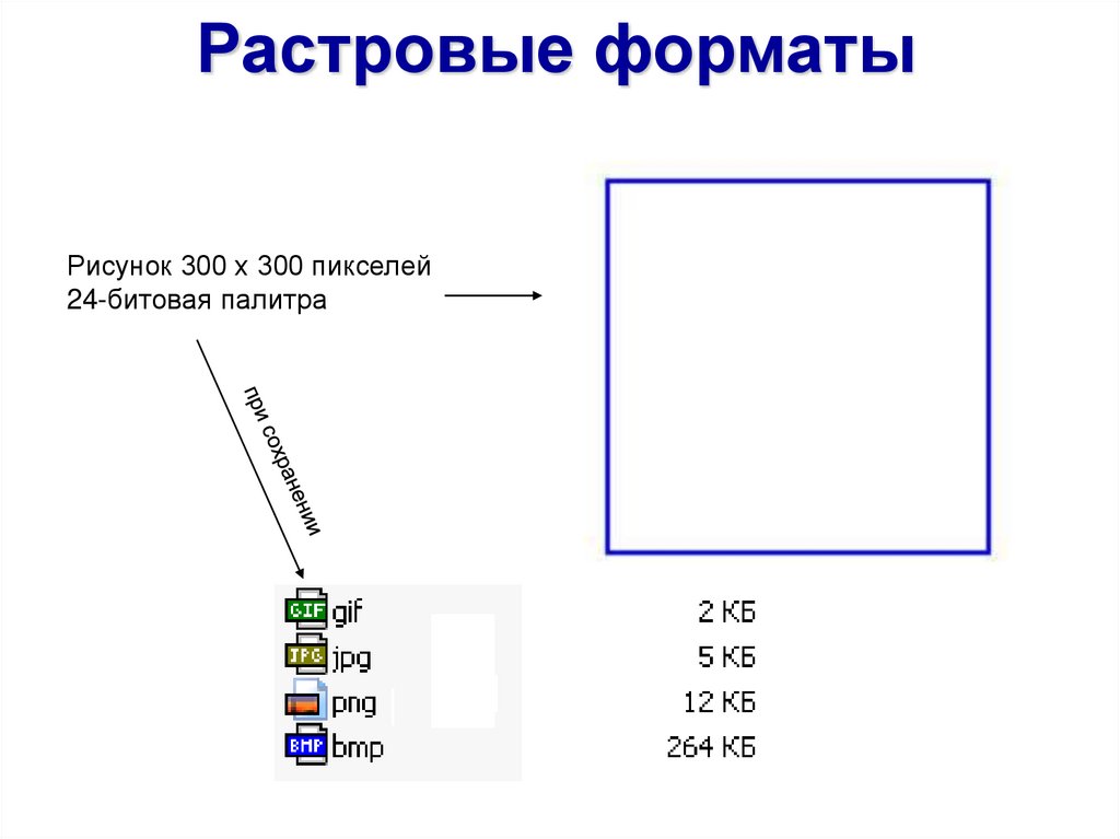 Существует ли возможность сохранения векторных изображений в растровых форматах