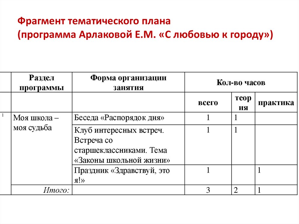 План приложения. Тематический план программы. Формы тематического плана. Тематический план образец. Разделы тематического плана.