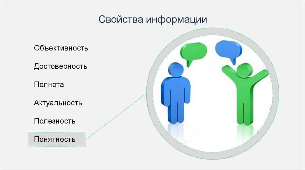 Понятной информацией называют. Полезность информации. Полезность информации иллюстрации. Достоверность полнота актуальность. Полезность информации рисунок.