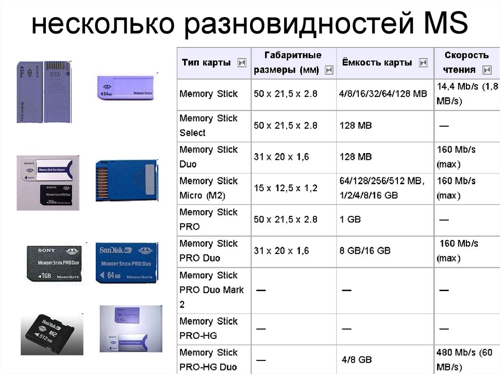 Влияет ли карта памяти на работу телефона