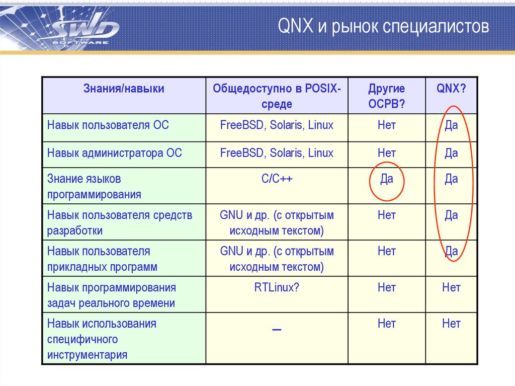 Программа реальная время. Операционная система реального времени QNX. QNX недостатки. ОСРВ QNX. Linux достоинства и недостатки.