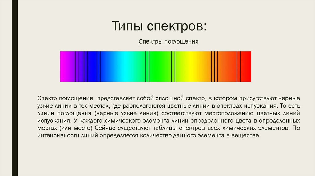 Рассмотри рисунки и выбери тот на котором показан линейчатый спектр испускания