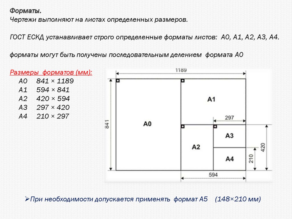 Презентация формат листа