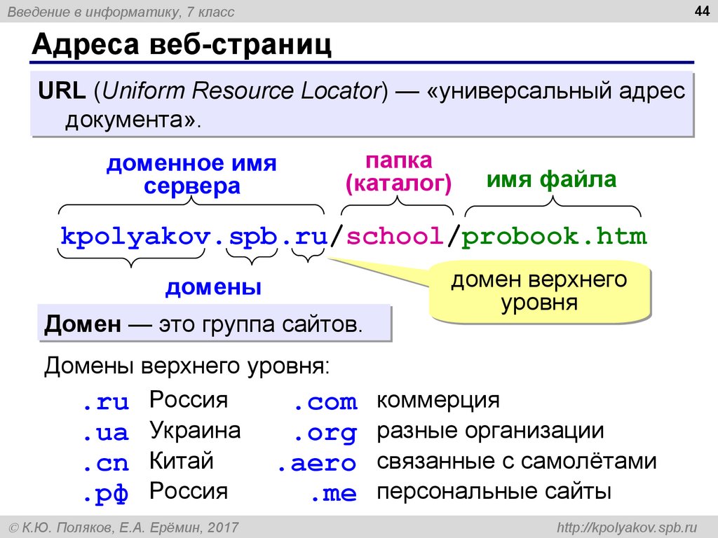 Какая часть url является схемой