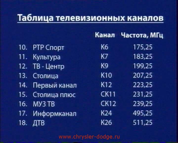 На какой частоте показывает. Частоты каналов телевидения. Частоты телевидения в Москве. Таблица частот аналоговых каналов. Частотный диапазон телевидения.