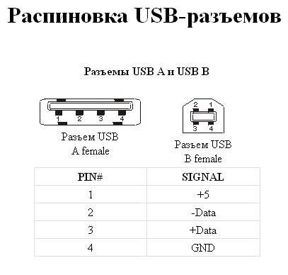 Усб схема распайки